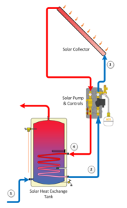 solar water heaters