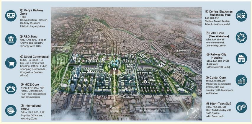 Nairobi Railway City Master plan