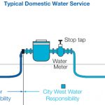 how does a water meter work diagram