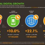 Nigeria digital growth