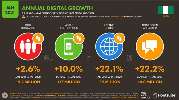 Nigeria Looks to Big Tech to Digitize Fragile Economy