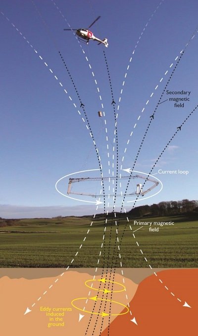 AGS Workbench is a comprehensive software package for processing, inversion, and visualization of geophysical and geological data. The AGS Workbench package is based on a GIS interface and includes dedicated data processing modules for various geophysical data types. The package integrates all workflow steps from processing the raw data to the final visualization and interpretation of the inversion models.