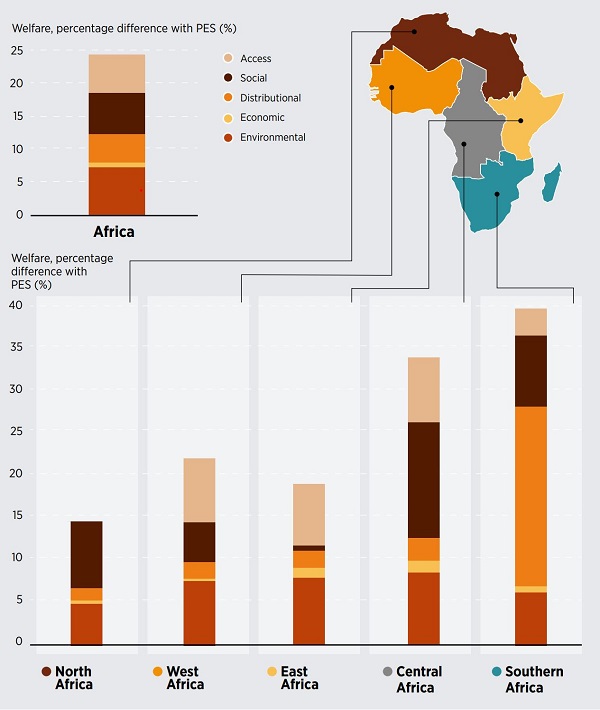 Could the energy transition benefit africa's economies?
