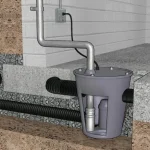 Sump Pumps in basements