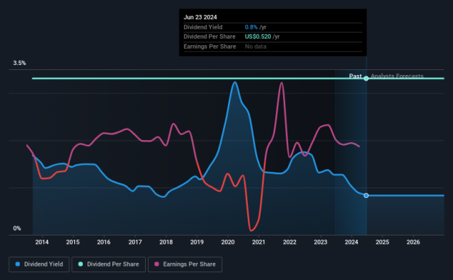 A Comprehensive Overview of Granite Construction Inc. (GVA) Stock