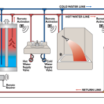 hot water recirculating pump installation diagram