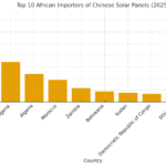 solar panels africa china imports
