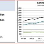 CONSTRUCTION SPENDING usa1