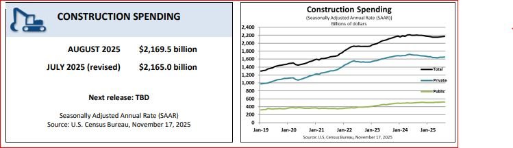 Construction spending USA